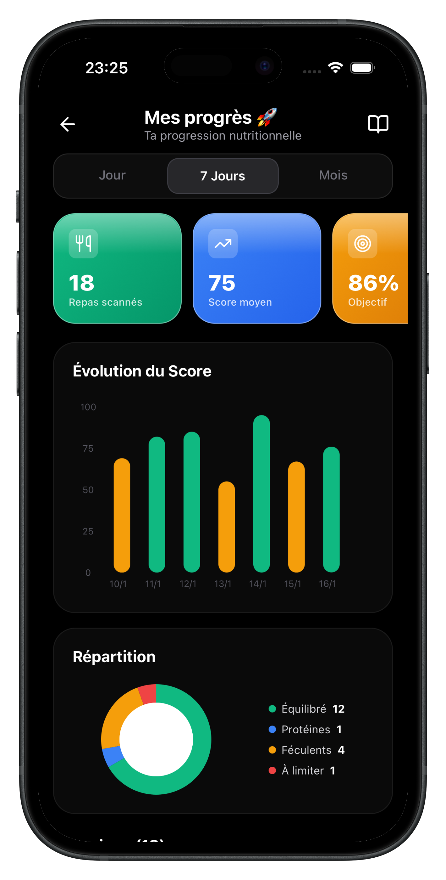 Écran BeFood progression nutritionnelle